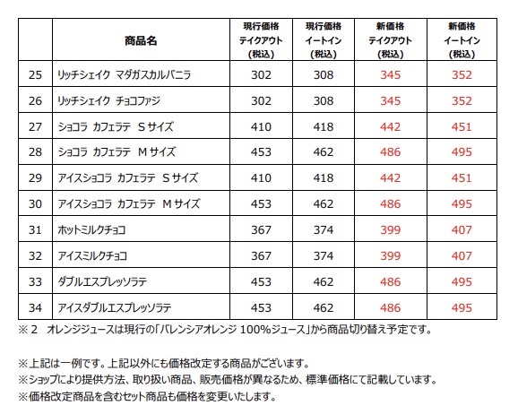 ミスド」のドリンクが10月から値上がりしてる!? コーヒーは1杯「297円