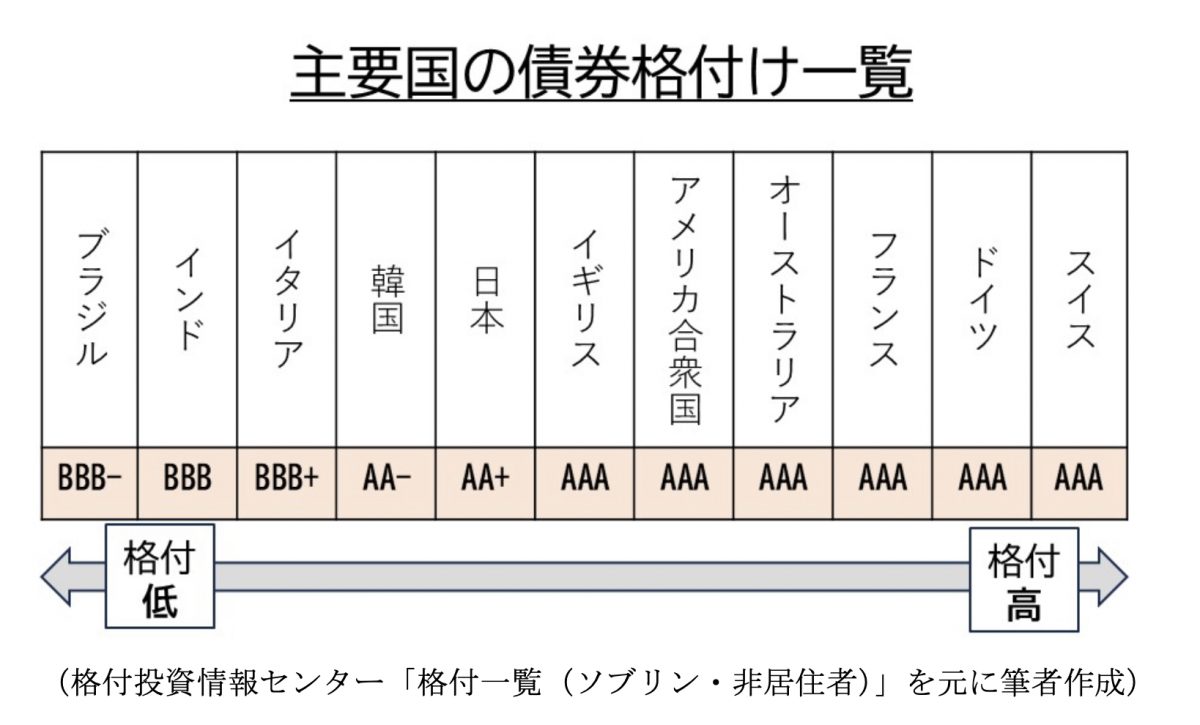 図表2