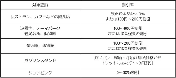 図表1