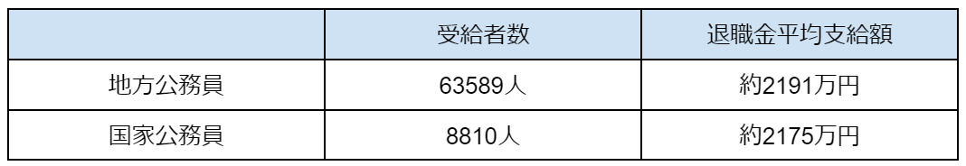図表1