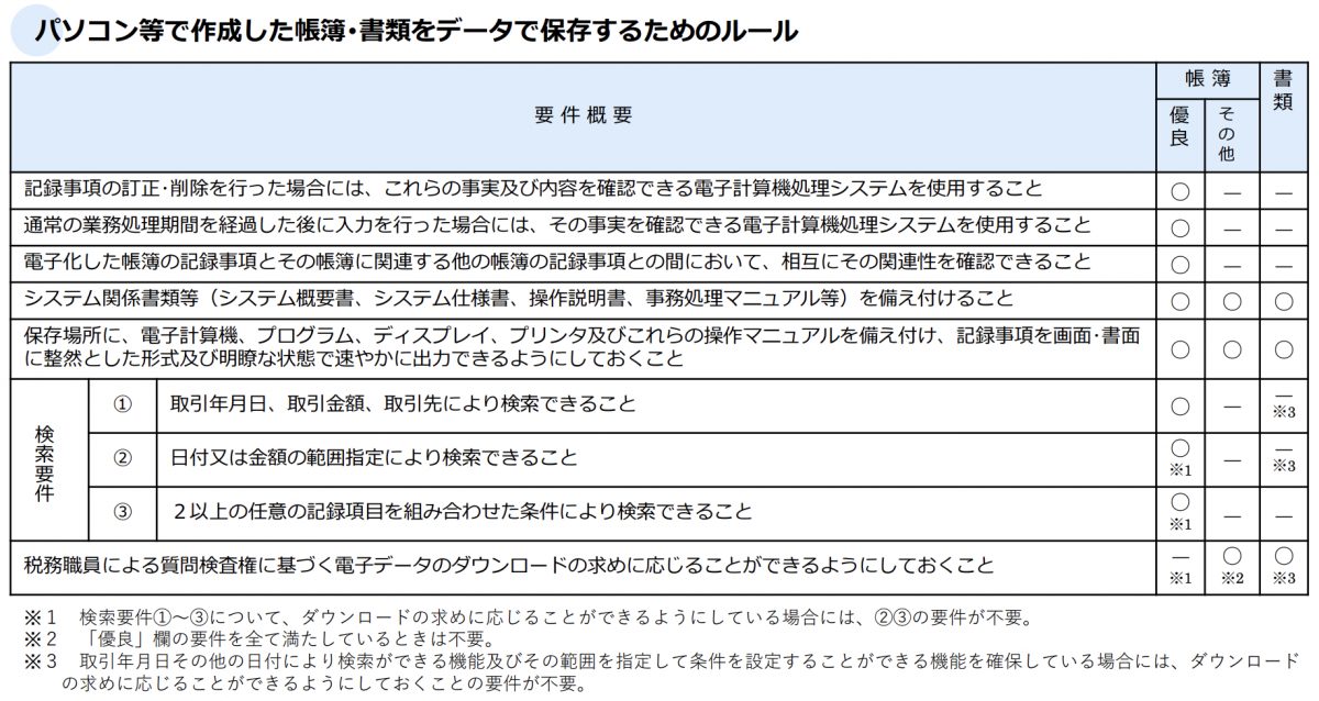 図表2