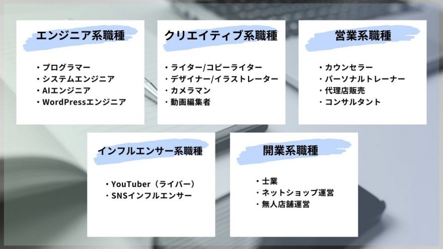 Recommended freelance jobs: engineer, creative, sales, influencer, business