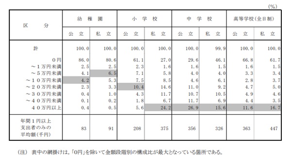 図表2