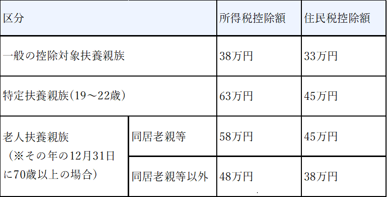 図表1