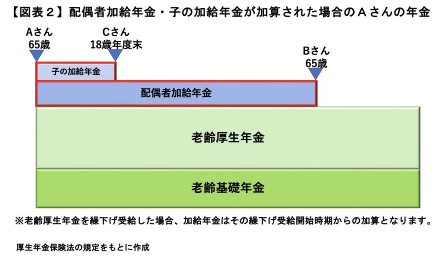 図表2