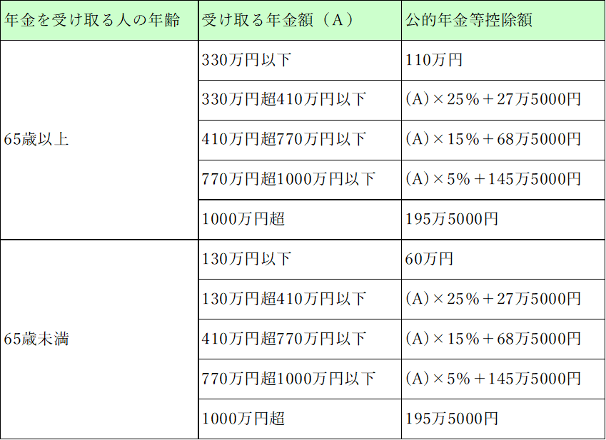 図表2