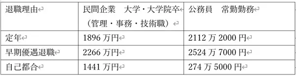 図表3