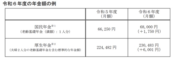 図表1