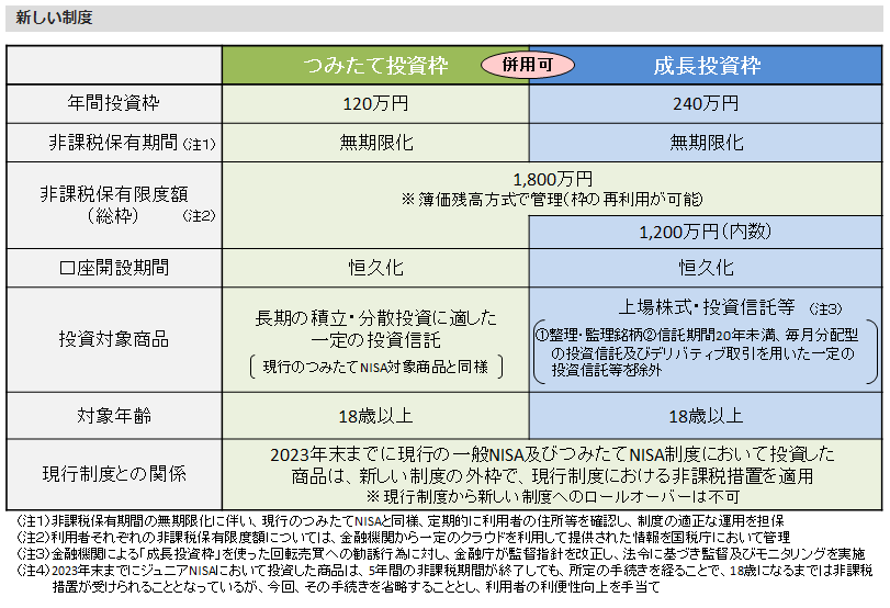 図表1