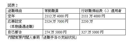 図表2