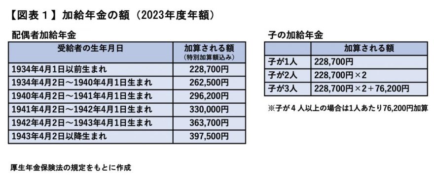 図表1