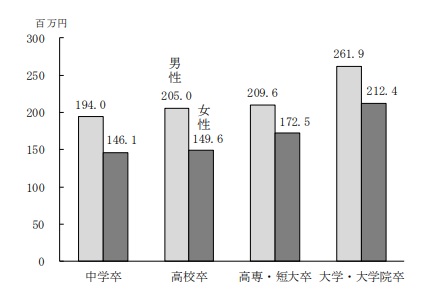 図表3