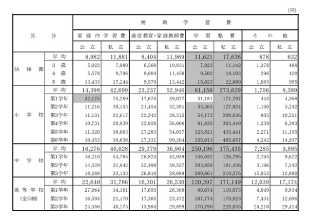 図表1