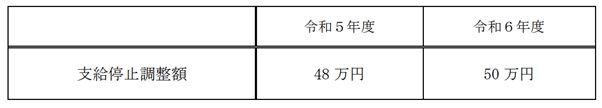 図表2