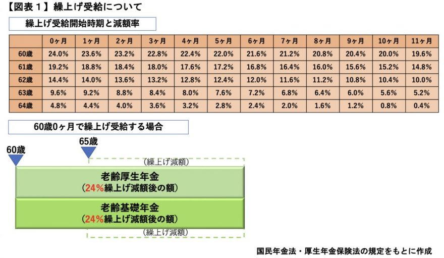 図表1