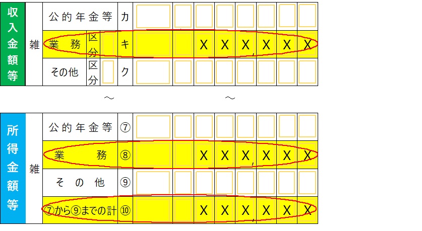 図表2