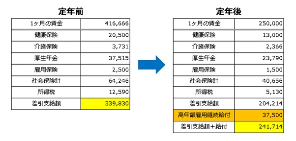 図表2