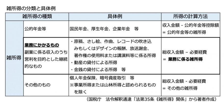 図表1