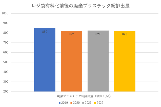 図表2