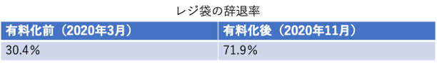 図表1