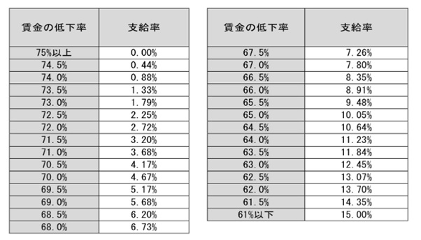 図表1