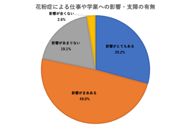 図表2