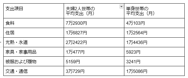 図表2