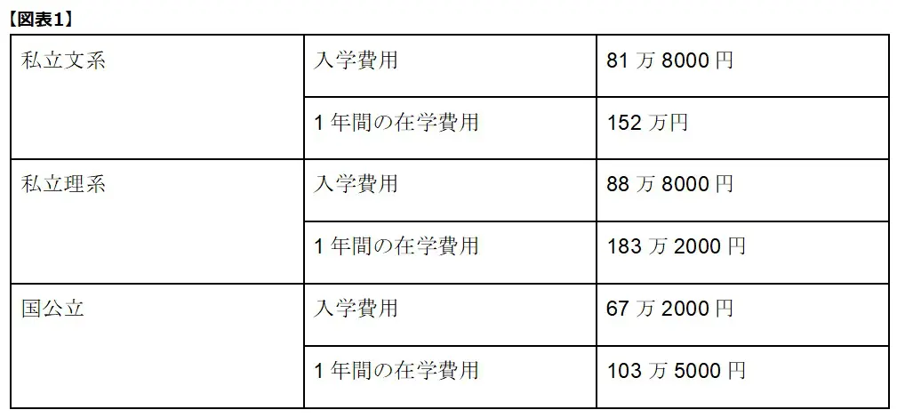 【図表1】