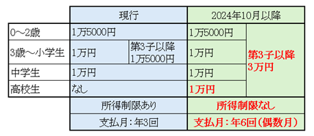 図表1