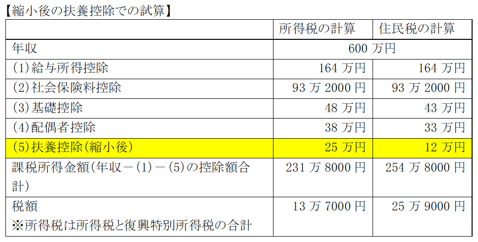 図表4