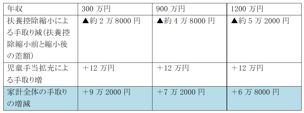 図表5