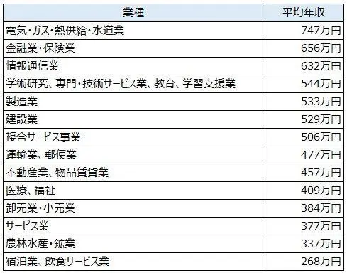 図表1