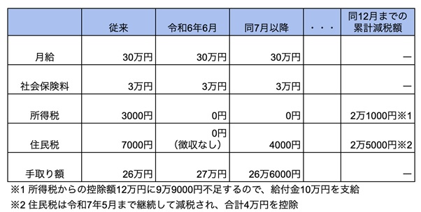 図表1