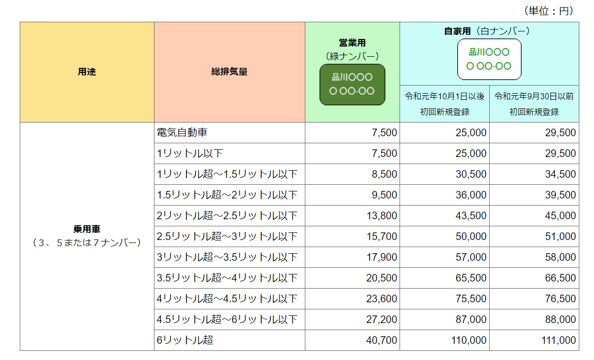 図表1