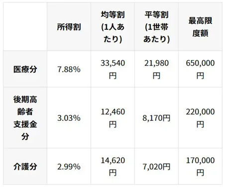 図表1