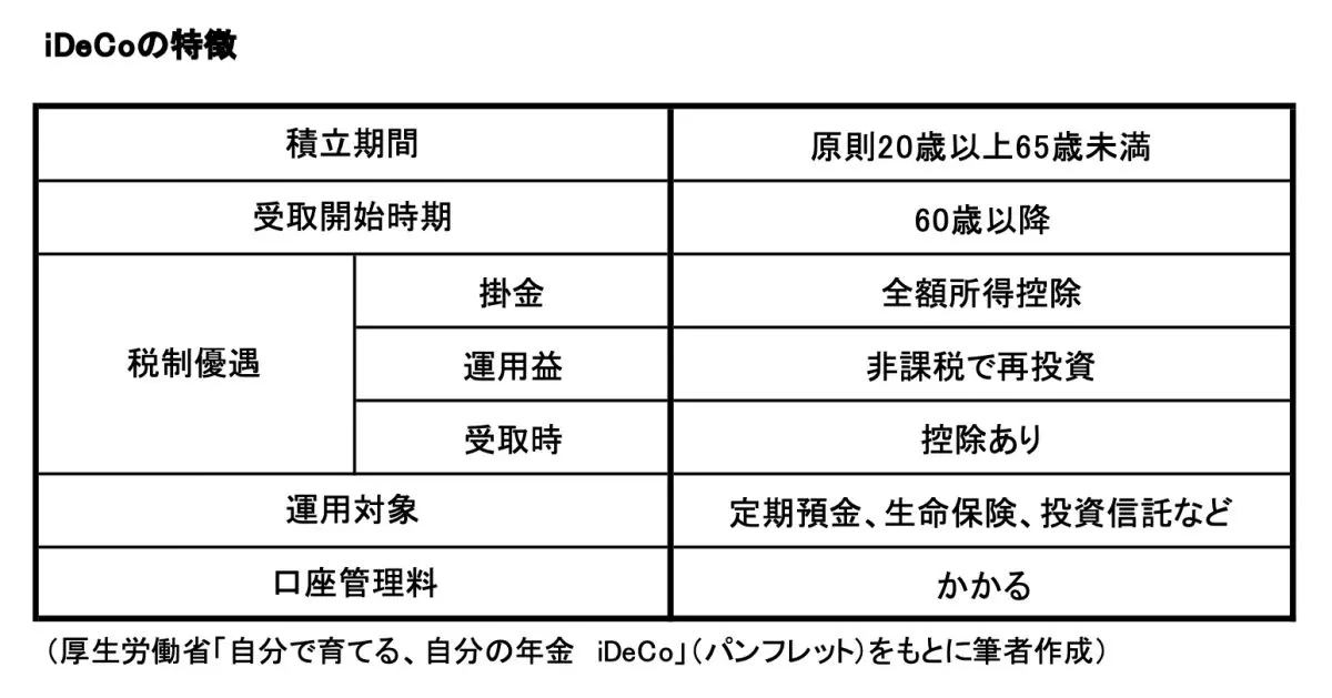 図表1