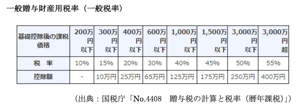 図表1