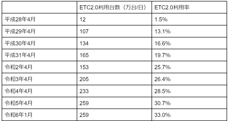 図表1