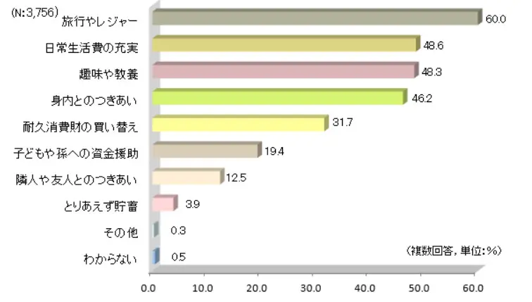 図表2