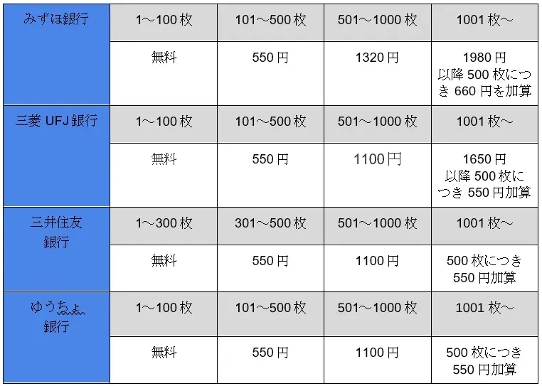 図表1