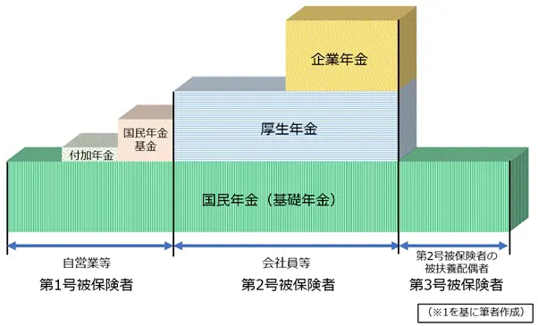 図表1