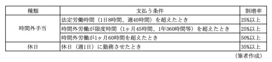 図表1