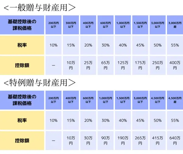 図表1