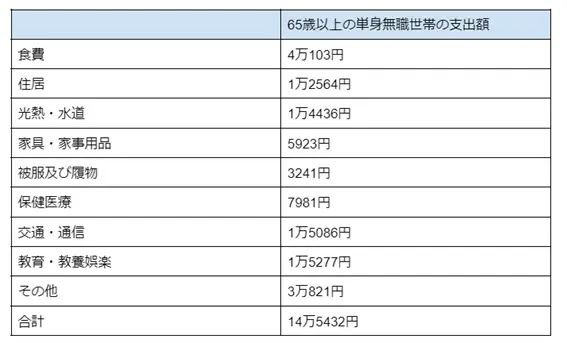 図表1