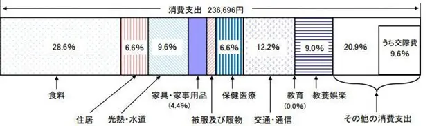 図表1