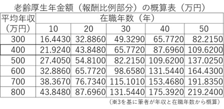 図表5