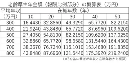 図表5