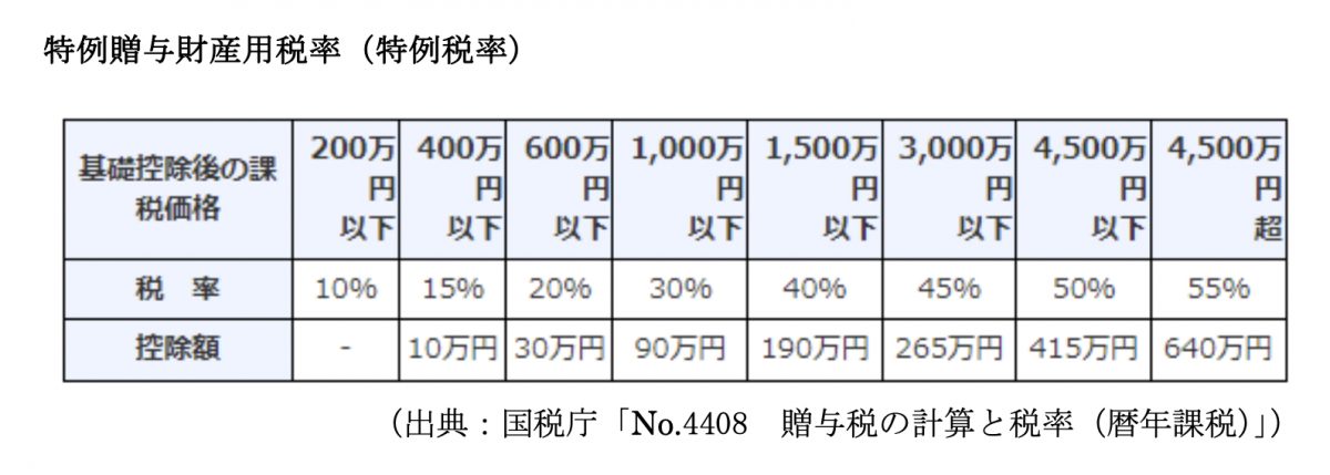 図表2