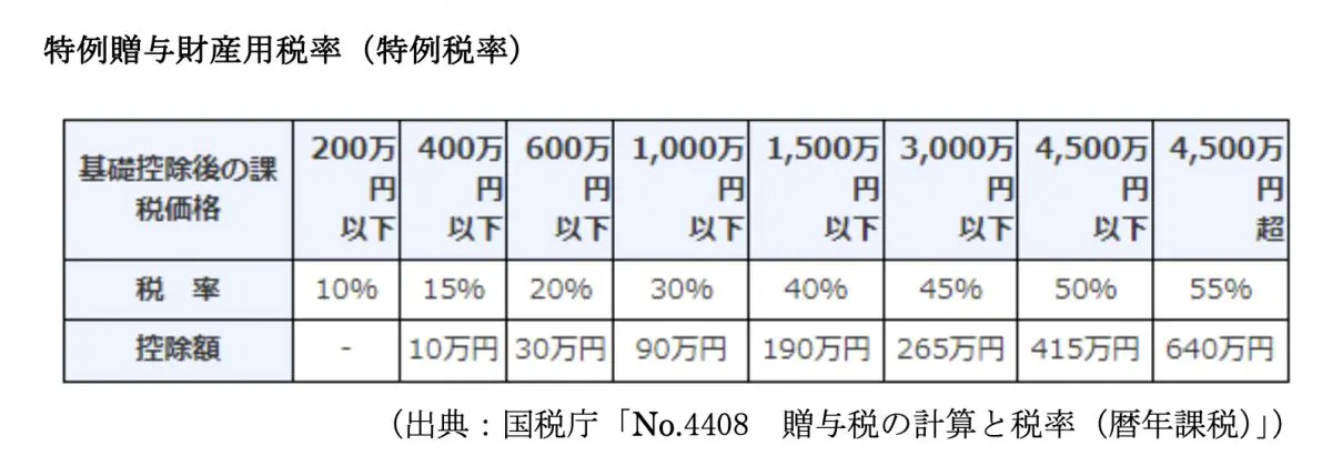 図表2