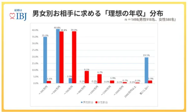 図表1